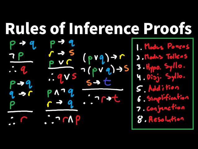 Proofs with the Rules of Inference for Propositions - Practice Problems - Discrete Math