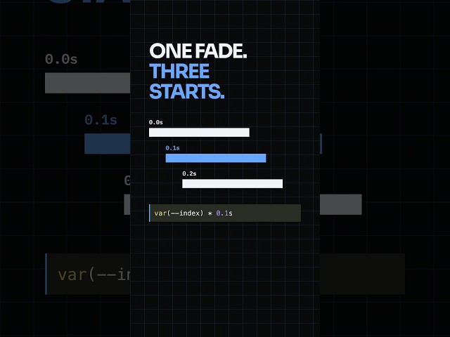 Make Cards Fade In One by One With CSS