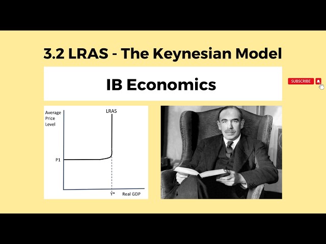 3.2 - LRAS - The Keynesian Model - IB Economics