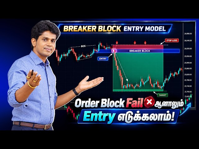 Order Block Fail ஆனாலும் இந்த Entry Model Work ஆகுமா?