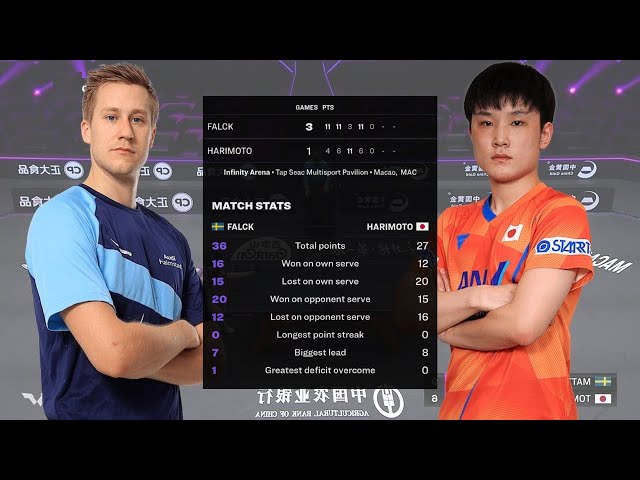 WTT MACAO 2022. Mattias FALCK vs Tomokazu HARIMOTO. Men's Singles - Round of 32