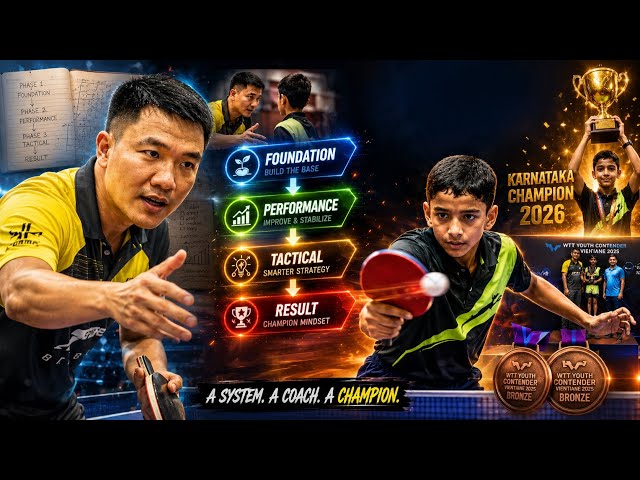 How I Built a Champion | Inside My Coaching System