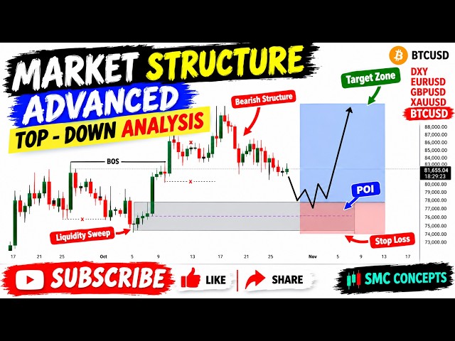 MARKET STRUCTURE : Advanced Top - Down Analysis Fully Explained |18th OCT 2026|...