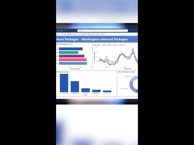 Monitor and react to changes in your data.