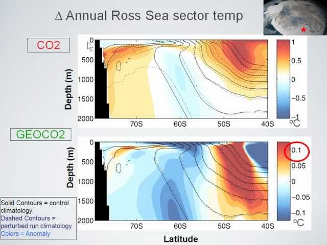 Geoengineering with stratospheric aerosols to avoid climate emergencies