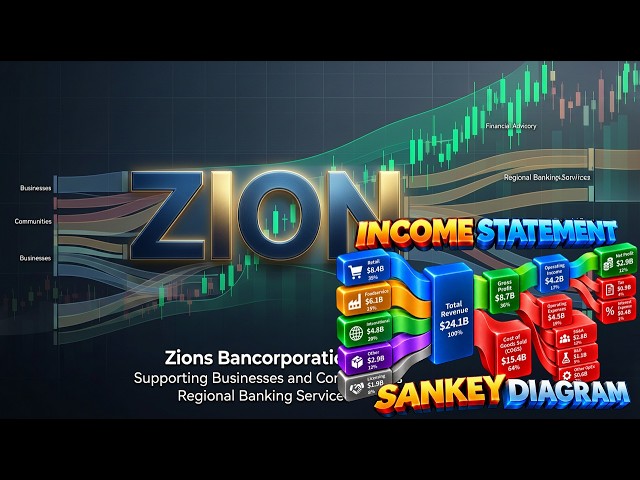 Where Does ZION | Zions Bancorporation’s Money Actually Go?