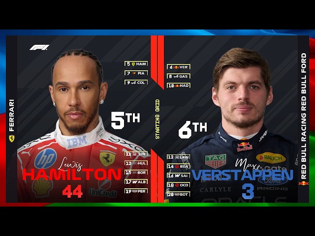 F1 2026 Azerbaijan Grand Prix Predictions