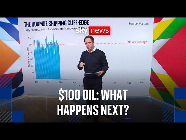 War, oil and interest rates: The chain reaction explained | Ed Conway analysis