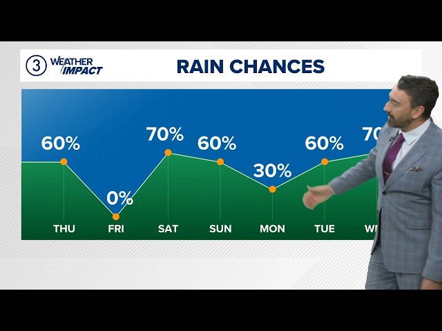 Tracking scattered rain and storms: Cleveland weather forecast for Sept. 17, 2026