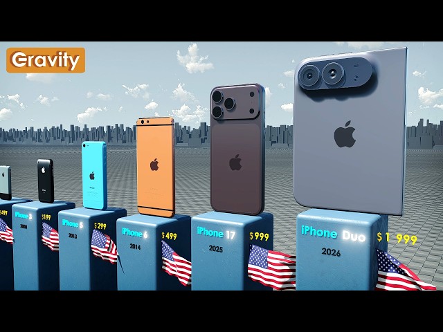 Evolution of iPhone (2007 - 2026)