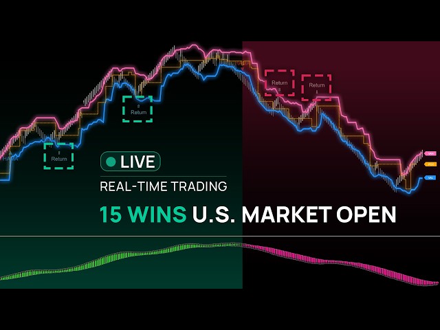 Live Nasdaq: Mean Reversion + High Win Rate | 15 winning trades early in the US session