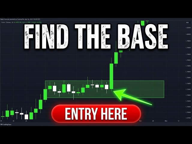 Forex Supply and Demand Trading: How to Find High Win Rate Zones