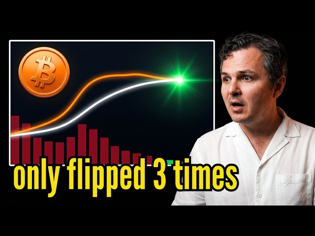 The Most Important Bitcoin Chart Of 2027
