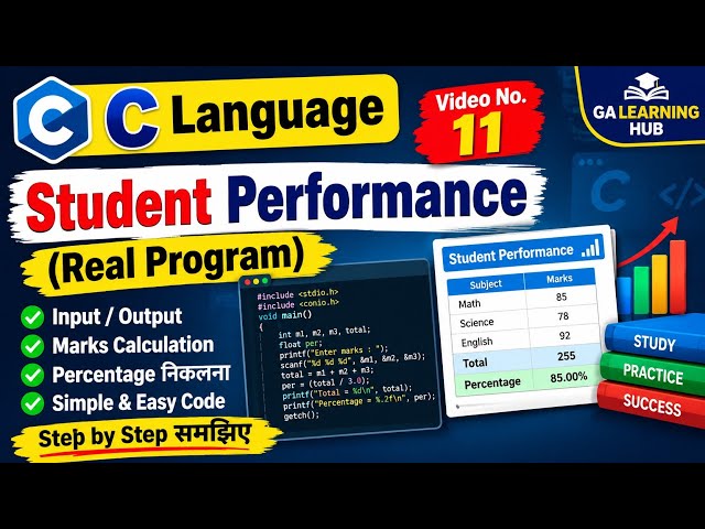 C Language Operators in One Video: Student Result Analyzer Program | O Level, ADCA, BCA Exam Prep