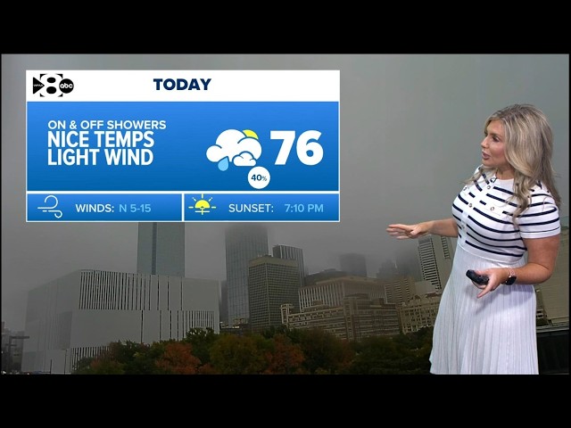 DFW Weather: Rain now but dry days are ahead in the forecast