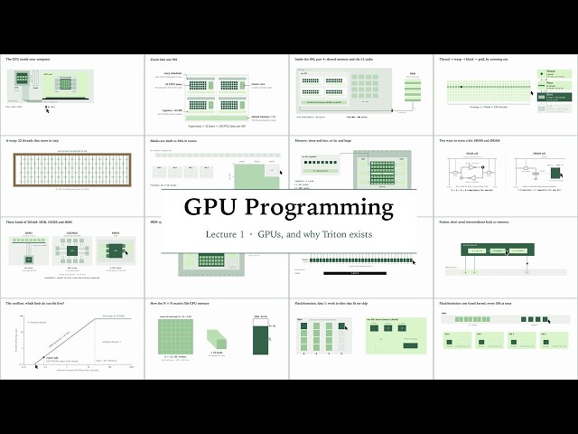 GPU Programming | Threads, Warps, HBM, FlashAttention | Triton Lecture 1