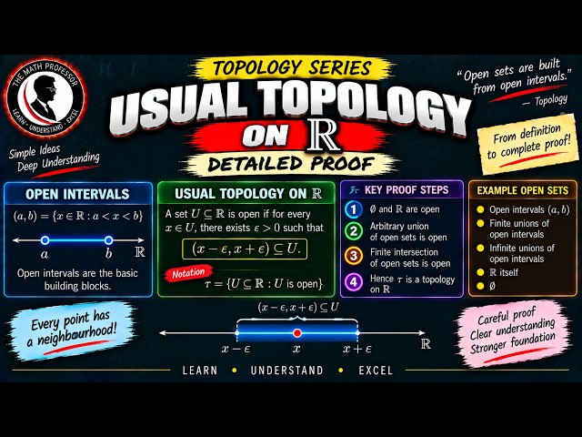 📚 Usual Topology on ℝ | Complete Proof | Topology Series | The Math Professor