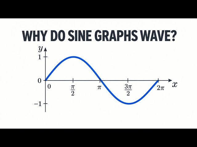 Why Does the Sine Graph Look Like a Wave? | Visual Explanation