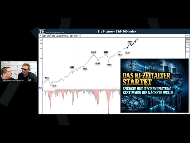 11 Quality Stocks for 12 Months - The Principle Behind OSD