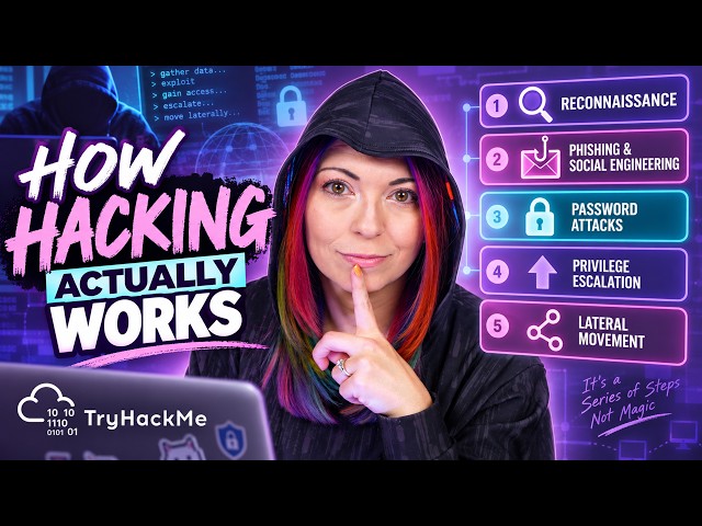 This Is How Hackers Actually Attack You