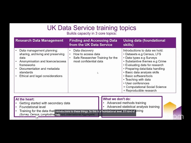 Getting started with secondary analysis