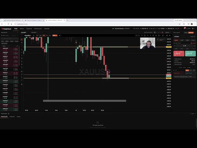 LIVE Forex London Open 14th September 2026