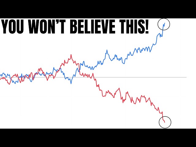 This Market Is Shocking...
