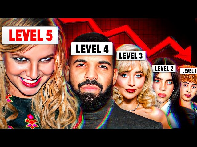 The 5 Levels of Industry Plant