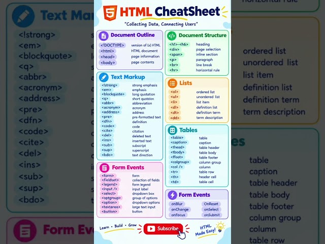 HTML Cheatsheet | Complete HTML Tags Guide | Learn HTML With Abubakar