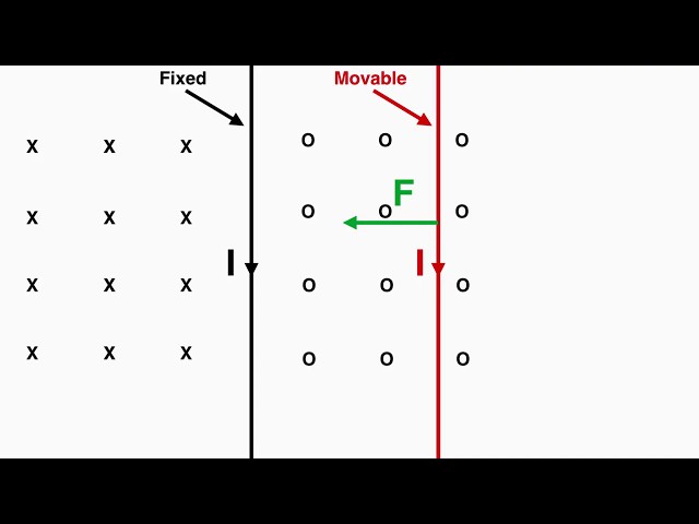 Combining the Corner and Curl Right Hand Rule - IB Physics