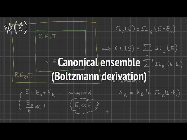 Deriving the Canonical Ensemble (boltzmann entropy)