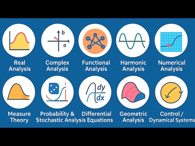 Every Mathematical Analysis Explained in 11 Minutes