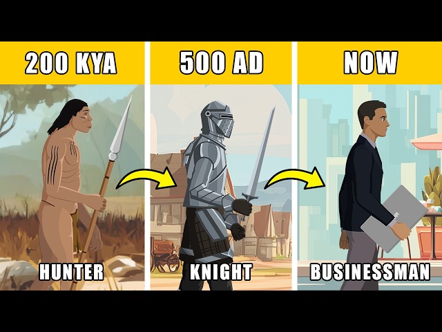Evolution of Civilization: From Hunter Gatherer to Modern World