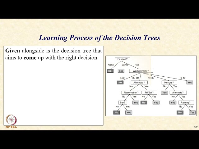 Week 6: Lecture 33: Concept of Supervised Learning