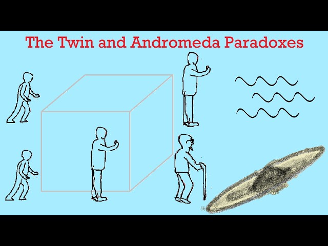 Solution to the Twin Paradox and how it leads to the Andromeda Paradox