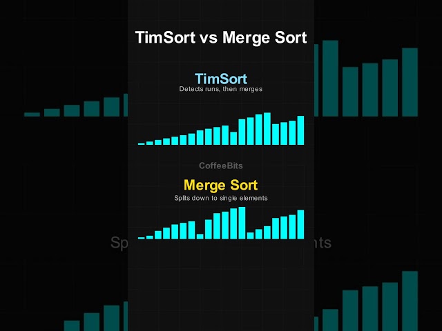 TimSort vs Merge Sort – Why the Hybrid WINS 🧠