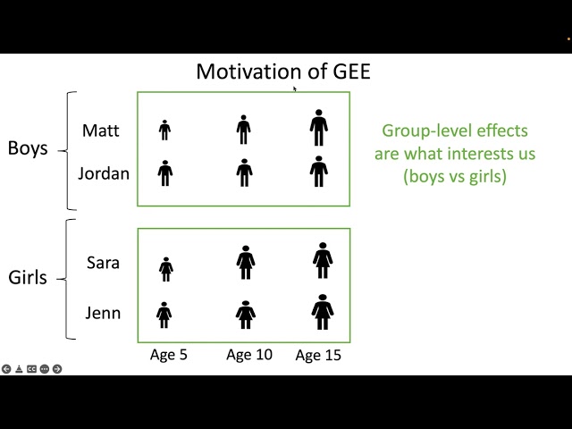 Generalized Estimating Equations (GEE)