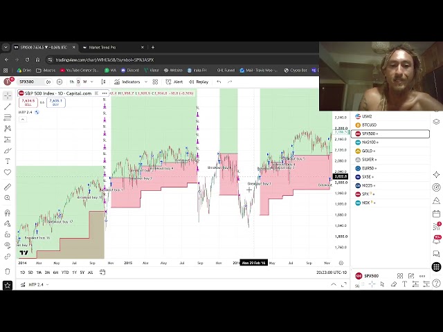 Winning and Losing Streaks with MTP Futures Trend Following