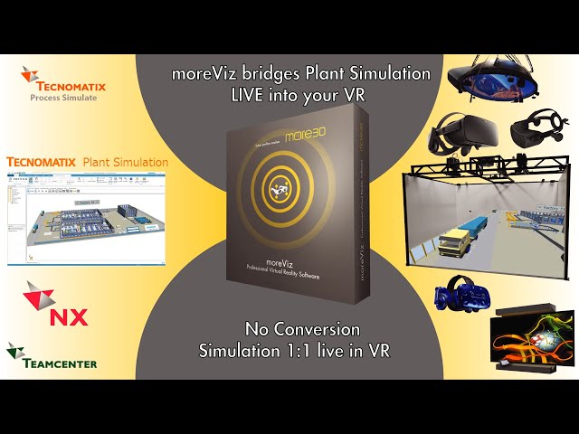 Plant Simulation in 3D Virtual Reality for HTC Vive (Pro), Valve Index, Oculus Rift, CAVE and DOME.