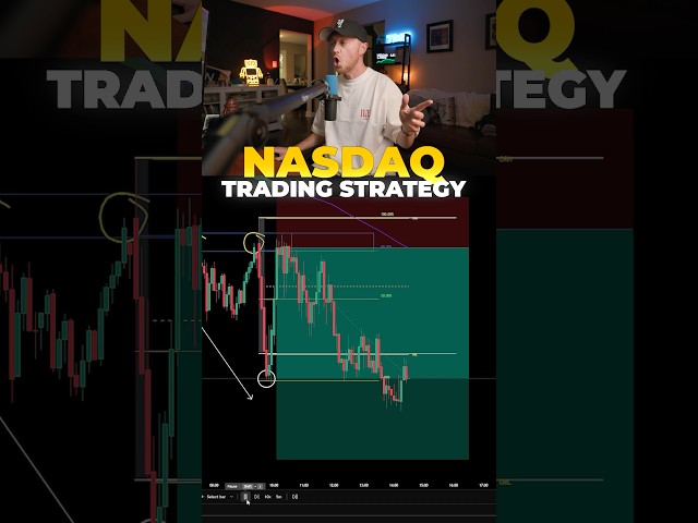 Best NASDAQ Trading Strategy (High Win Rate)