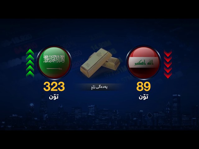 "Vizrt" Infographic Economic Iraq & Saudi Arabia