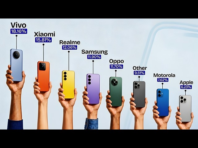 Most Highest Sold Mobiles Phones in 2026