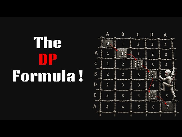 The 5-Step DP Formula That Solves Any Problem !