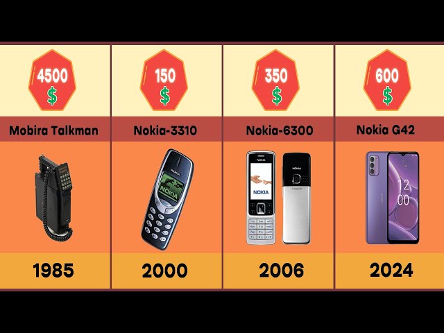 NOKIA Phone's Evolution From 1982 To 2025