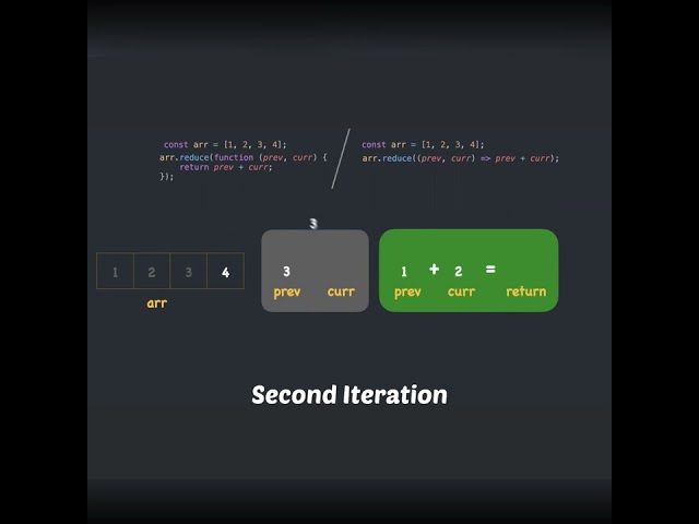 reduce in javascript #shorts
