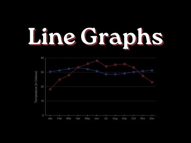 Line Graphs | Tales by Dots and Lines | Grade 8 | NCERT | Khan Academy