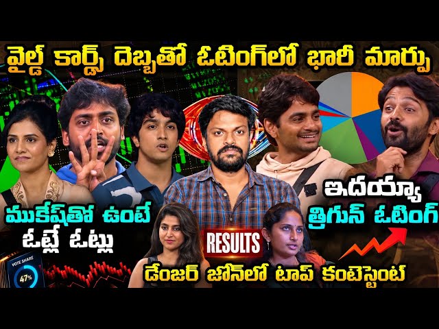 📊 VOTING RESULTS | Bigg Boss Telugu 10 3rd Week Voting Trends By Adi Reddy | Wild Cards Entry Latest