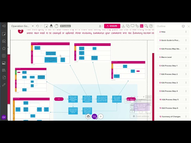 MURAL - Virtual Process Mapping
