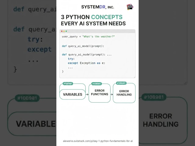 Python Fundamentals for AI Systems – Day 1: Build Your First AI Assistant | 180-Day AI & ML Course