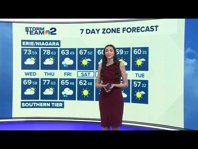 Storm Team 2: Milder temps and mostly cloudy Tuesday